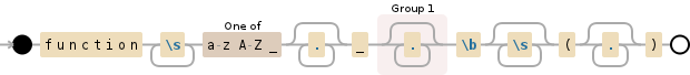 Regular expression visualization