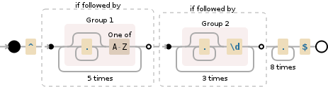 Regular expression visualization