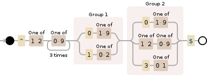 Regular expression visualization