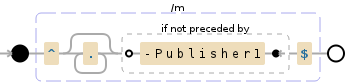 Regular expression visualization