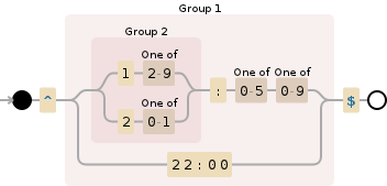 Regular expression visualization