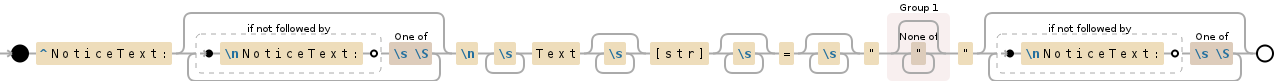 Regular expression visualization