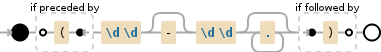 Regular expression visualization
