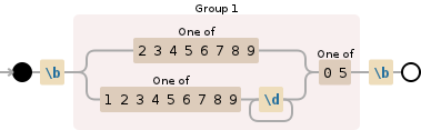 Regular expression visualization