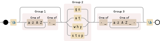 Regular expression visualization