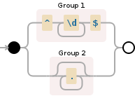 Regular expression visualization