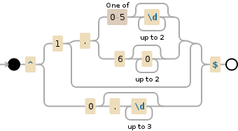 javascript - RegEX JS pattern: 0.000 - 1.600 - Stack Overflow