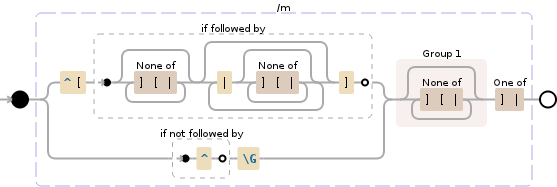 php - Searching for multiple elements with regex - Stack Overflow