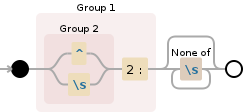 Regular expression visualization