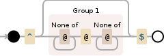 Regular expression visualization