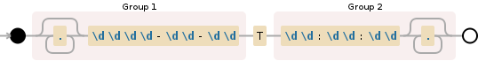 Regular expression visualization