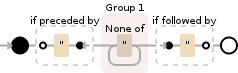 Regular expression visualization