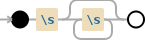 Regular expression visualization