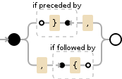 Regular expression visualization