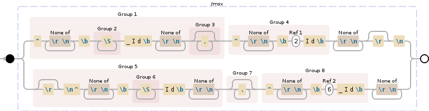 Regular expression visualization