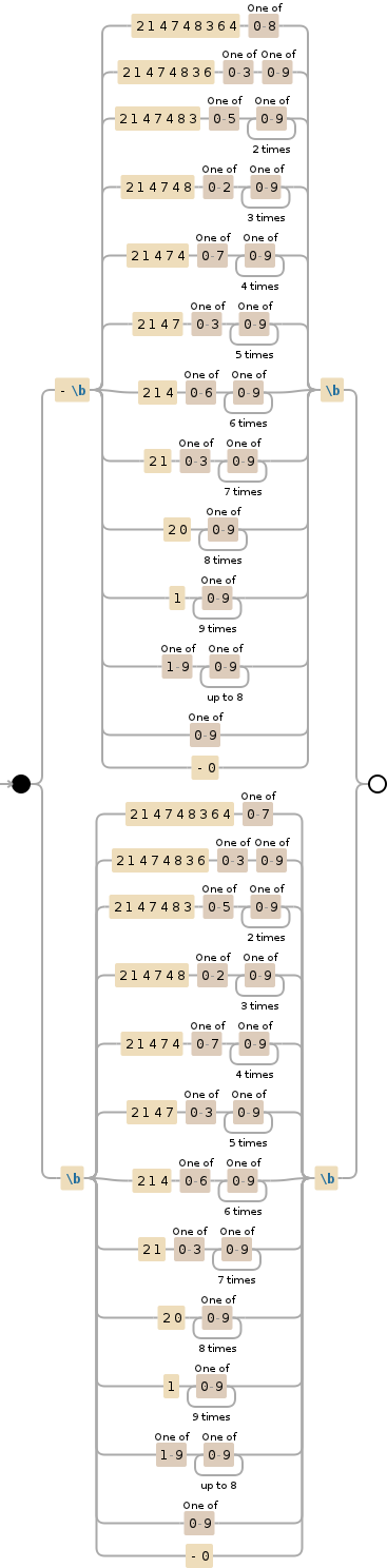 正则表达式可视化,点击我和我一起玩吧!