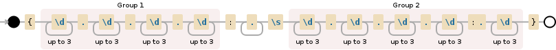 Regular expression visualization