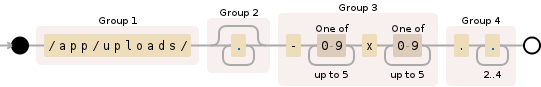 Regular expression visualization