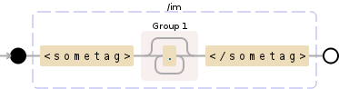 Regular expression visualization