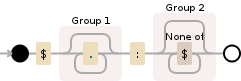 Regular expression visualization