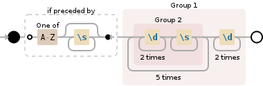 Regular expression visualization