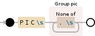 Regular expression visualization