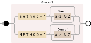 Regular expression visualization