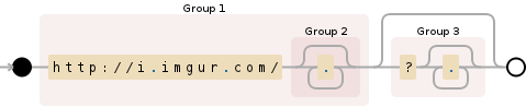 Regular expression visualization