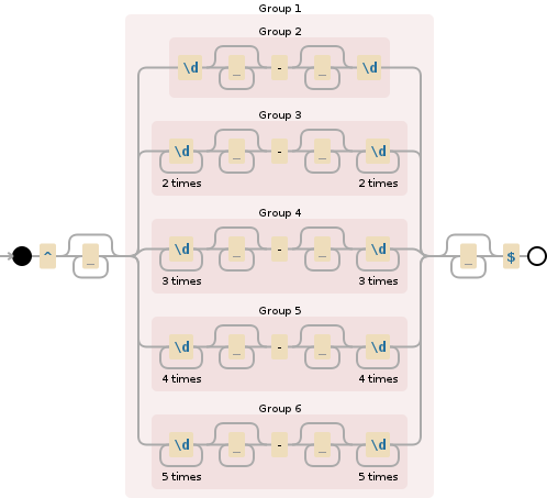 Regular expression visualization