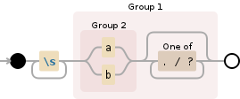 Regular expression visualization