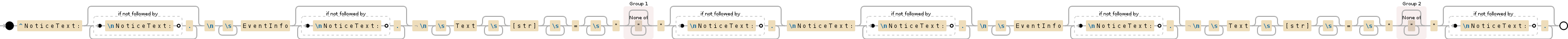 Regular expression visualization