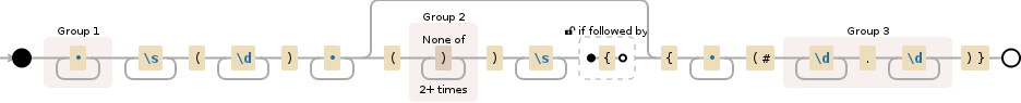 Regular expression image