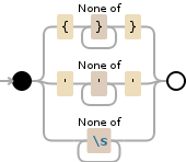 Regular expression visualization