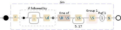 Regular expression visualization