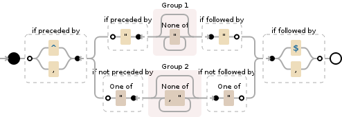 Regular expression visualization