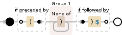 Regular expression visualization