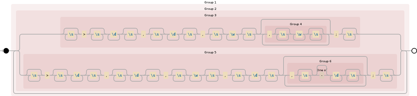 Regular expression visualization