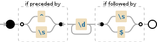 Regular expression visualization