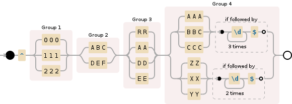 Regular expression visualization