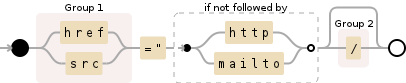 Regular expression visualization