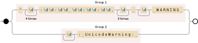 Regular expression visualization