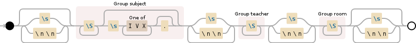 Regular expression visualization