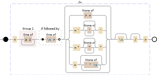 Regular expression visualization