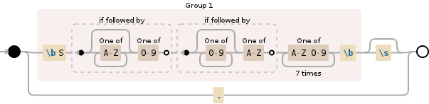 regex not character regex not character