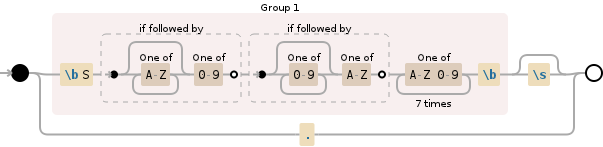 Regular expression visualization