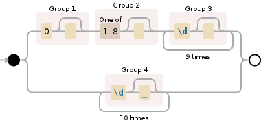 Regular expression visualization