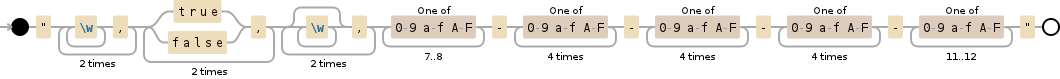 Regular expression visualization