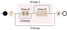 Regular expression visualization