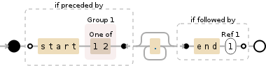 Regular expression visualization