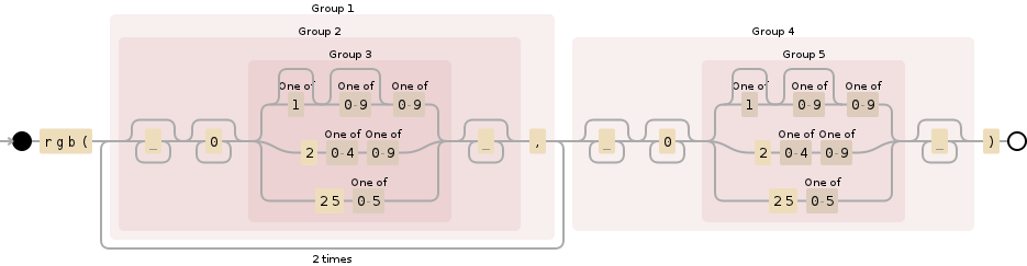 Regular expression visualization